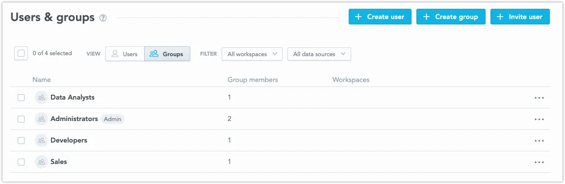 Create and Set Up User Groups