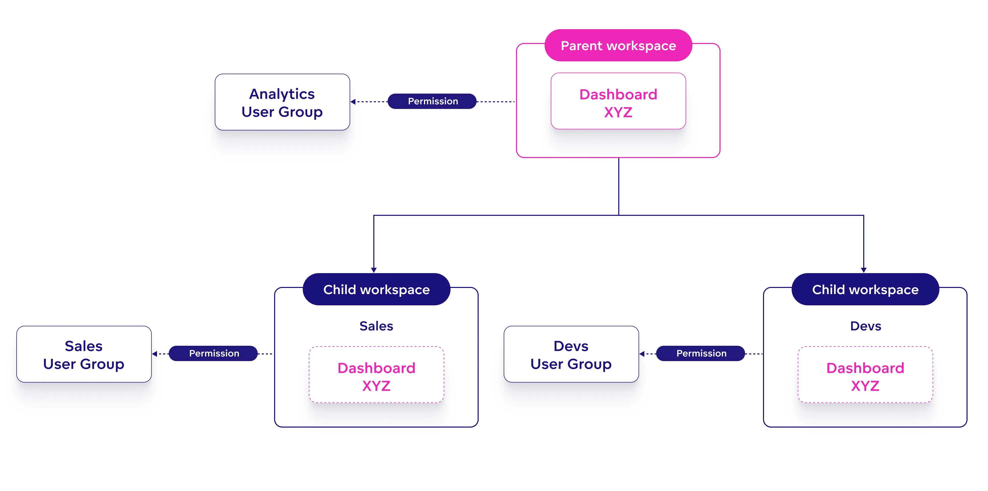 overview of a sample workspace hierarchy