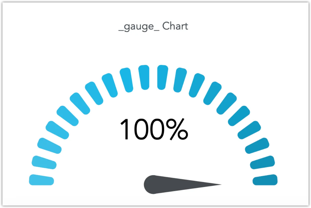 Example of a gauge chart