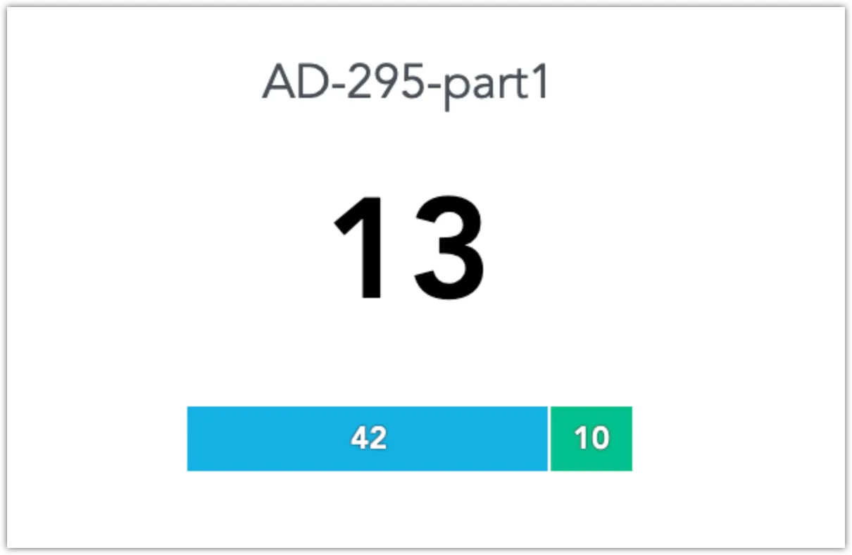 Example of a headline bar chart