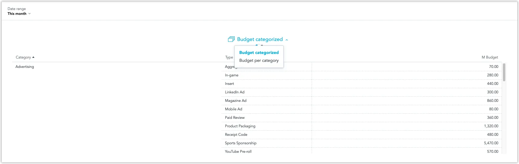 Example of insight groups