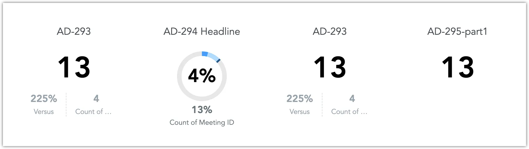 Example of a target gauge api