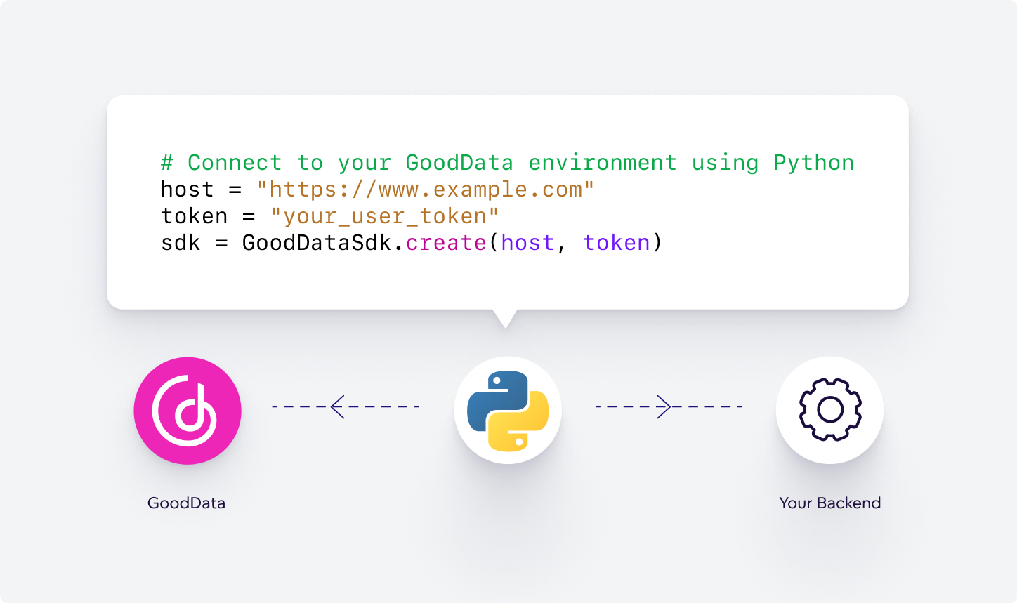 Introduction | GoodData Python SDK