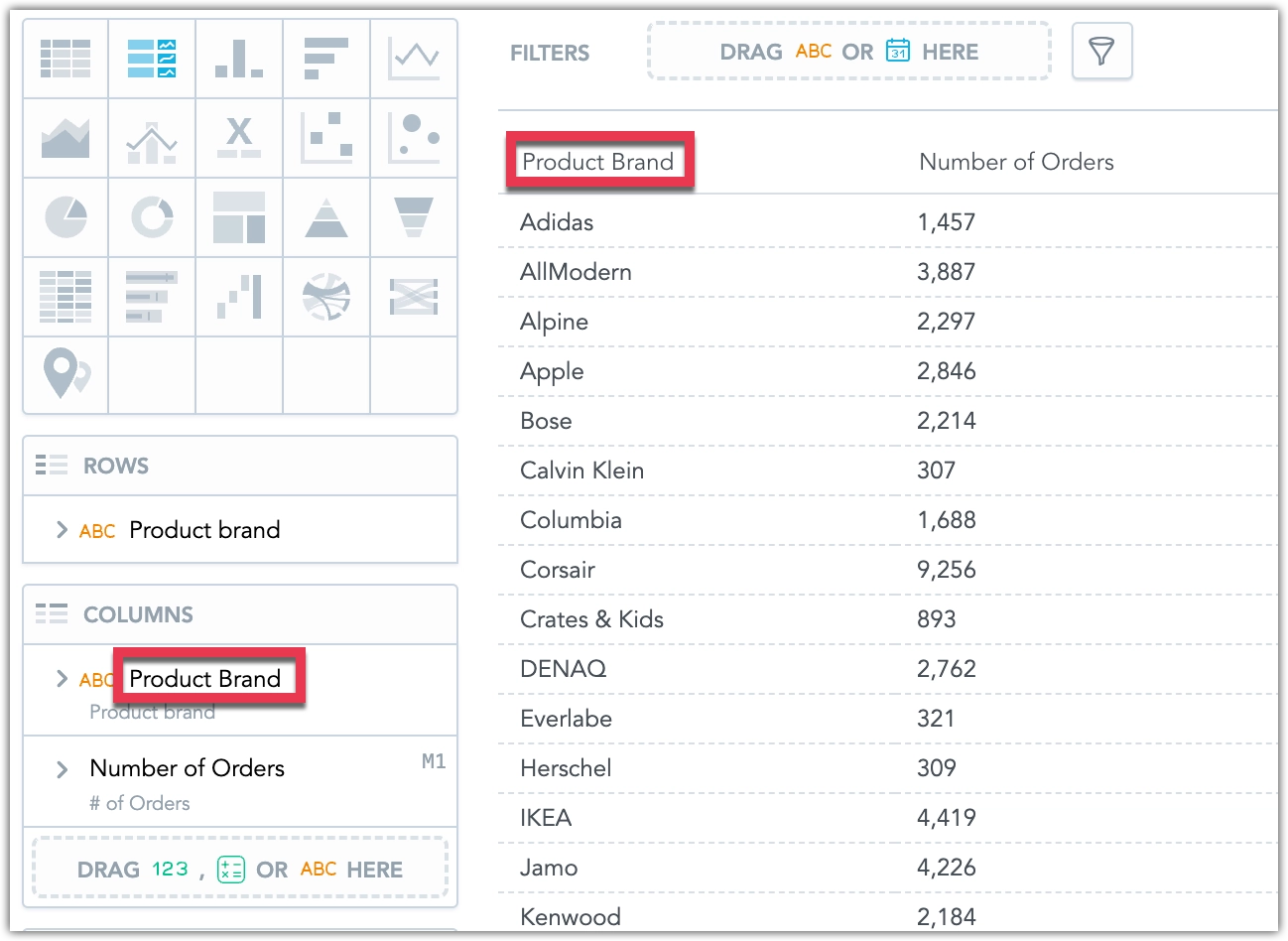 Screenshot of the visualization configuration in Analytical Designer.