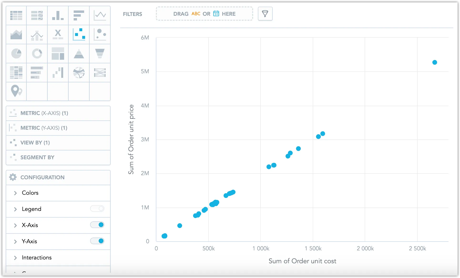 Screenshot of an ordinary scatter plot.