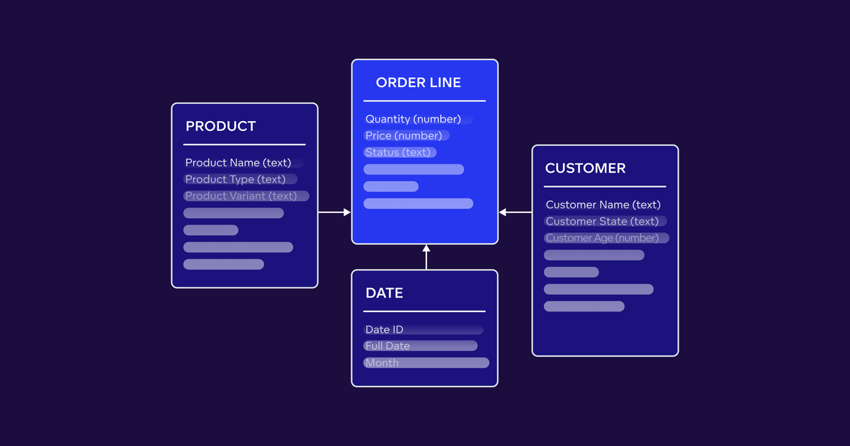 Data Models: Physical Data Model vs. Logical Data Model | GoodData