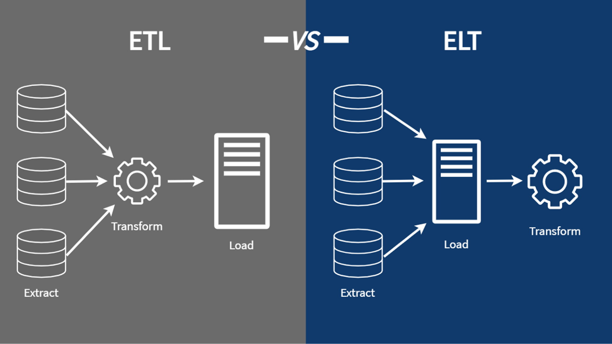 Difference between ETL and ELT. Picture borrowed from Nicholas Leong.