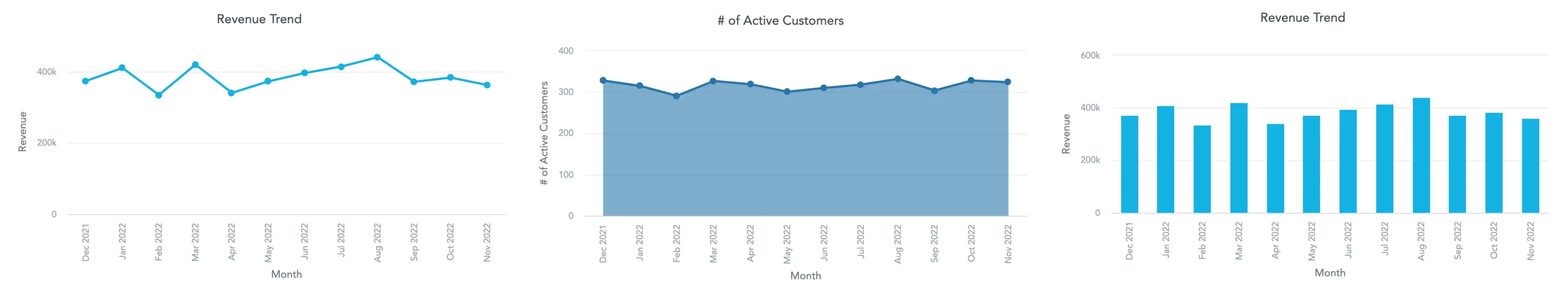 Line chart, area chart and column chart are the default option to show progress over time.