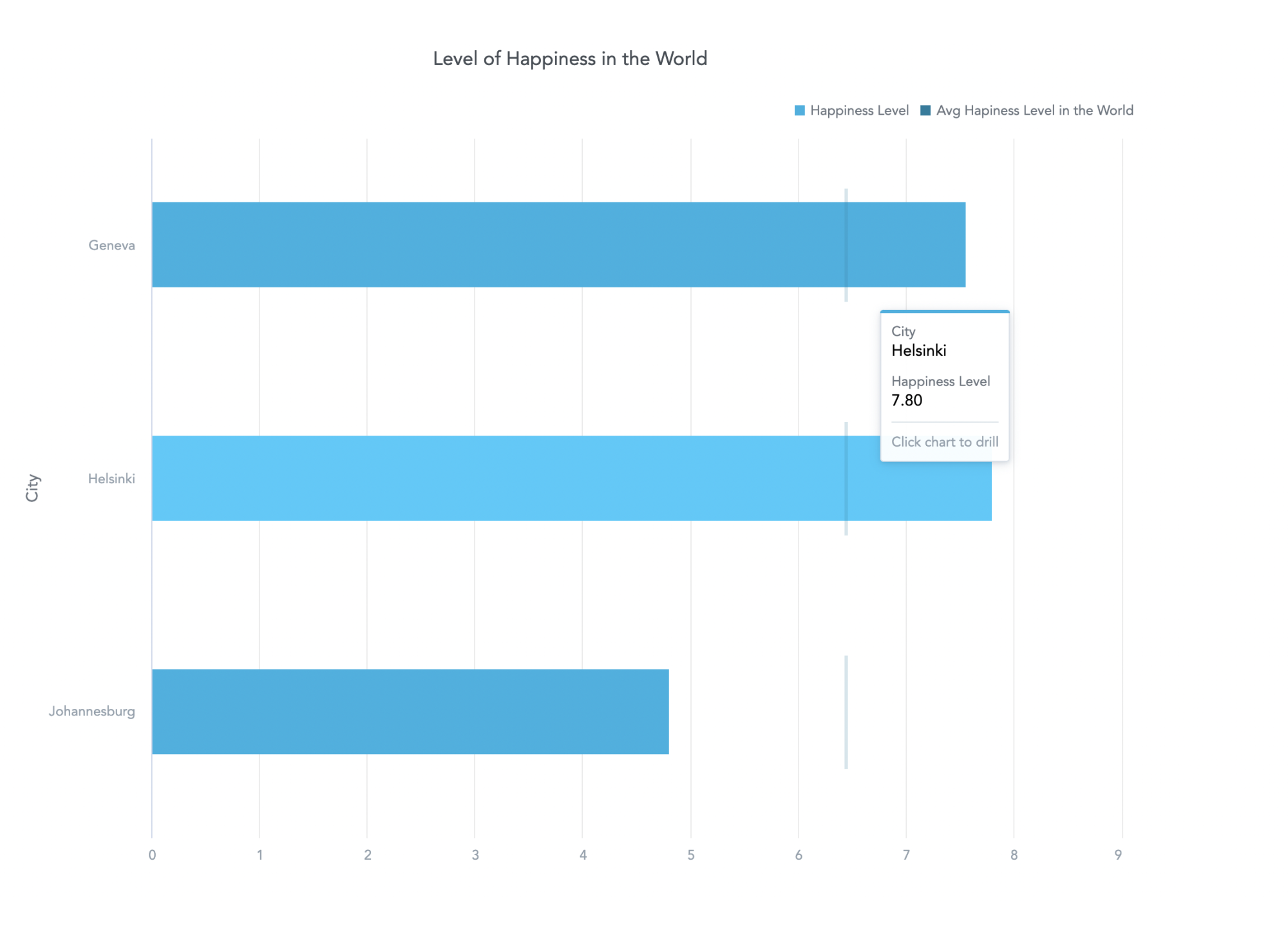 Same graph, now zoomed in to see Helsinki up-close.