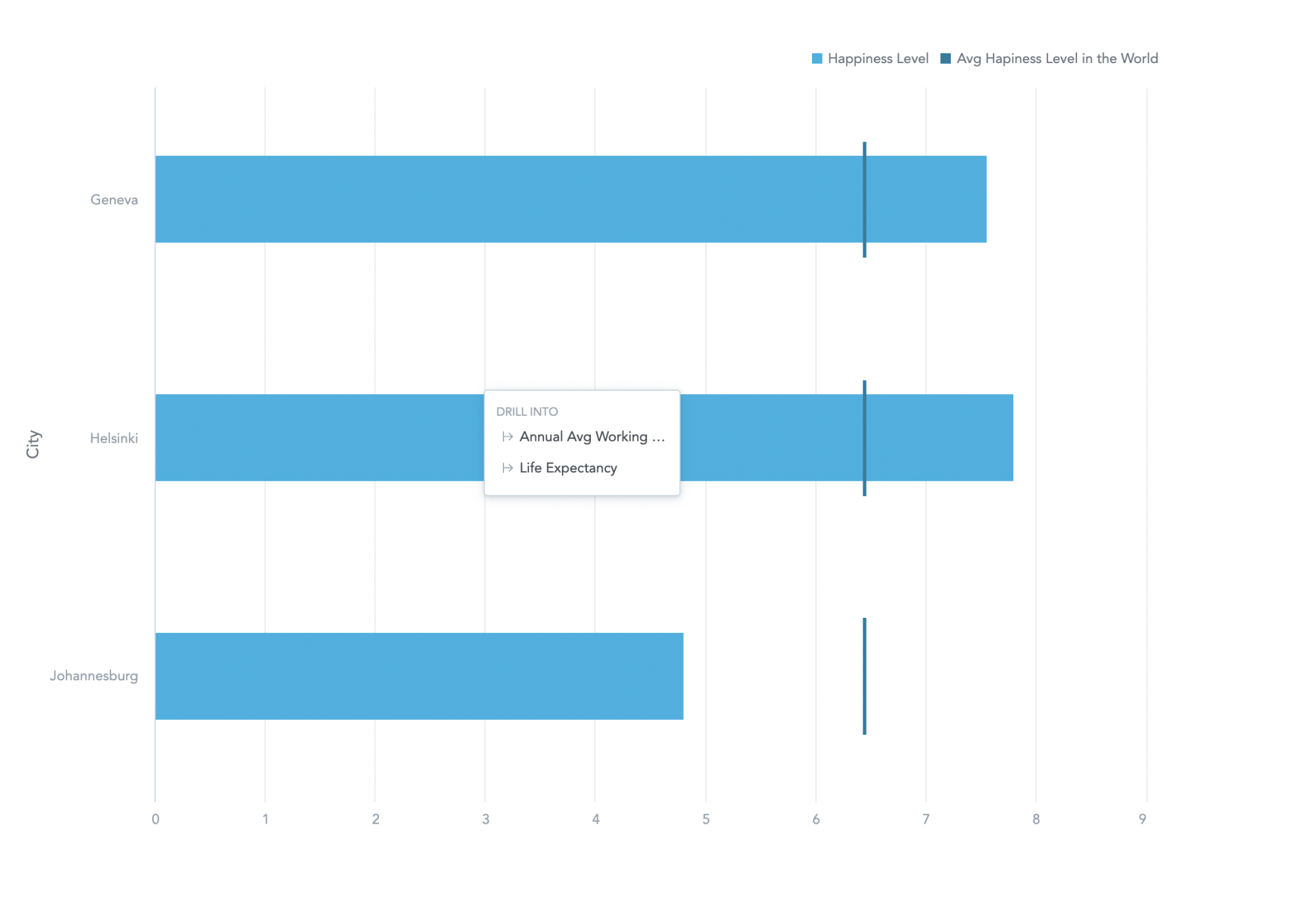 Cursor hovers over Helsinki with the option to select annual average working hours or life expectancy to drill into.