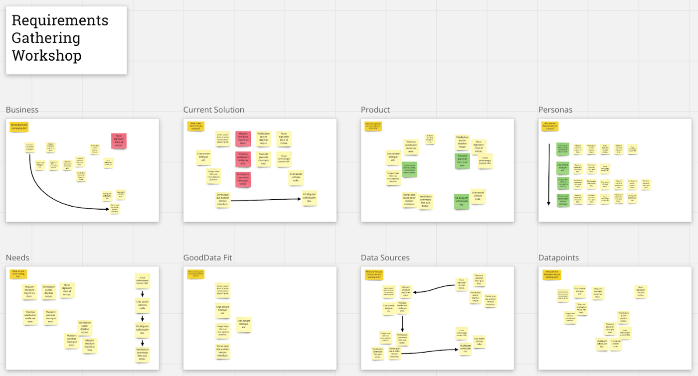 Miro board for requirement gathering workshop