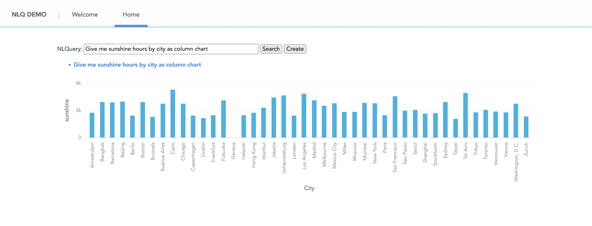 The text give me sunshine hours by city as column chart is in the search bar of the NLQuery. A chart is populated below with the requested information.