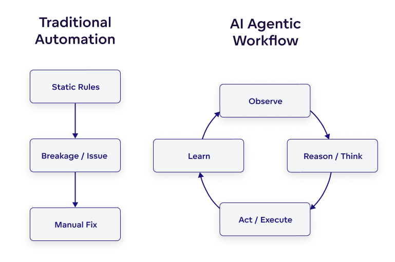 Ai agent workflow diagram Ai agent workflow diagram