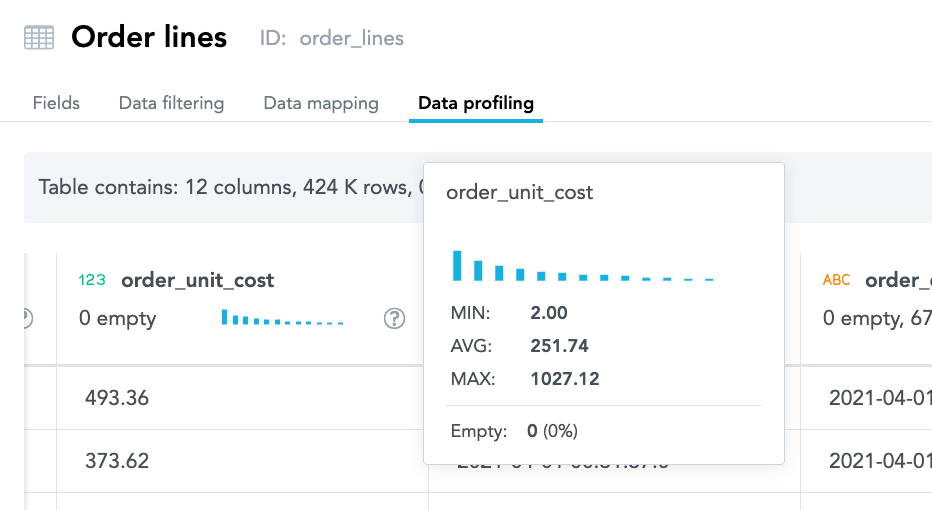 Example of checking suspicious outliers