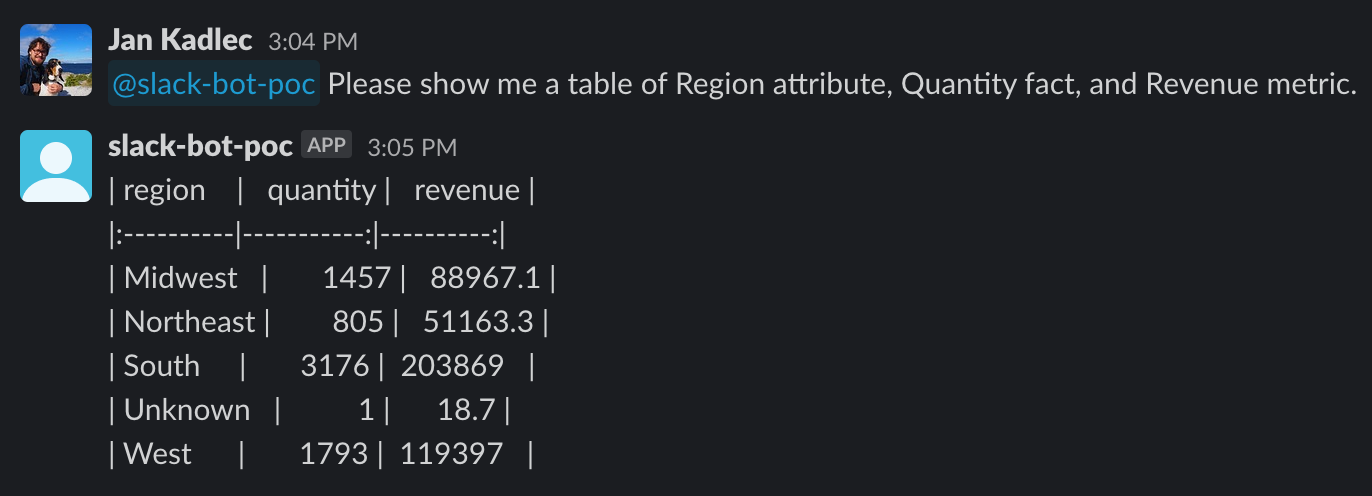 After teaching ChatGPT, we can observe that we retrieved our requested data. Note that the aggregation performed on the fact column quantity is SUM by default.