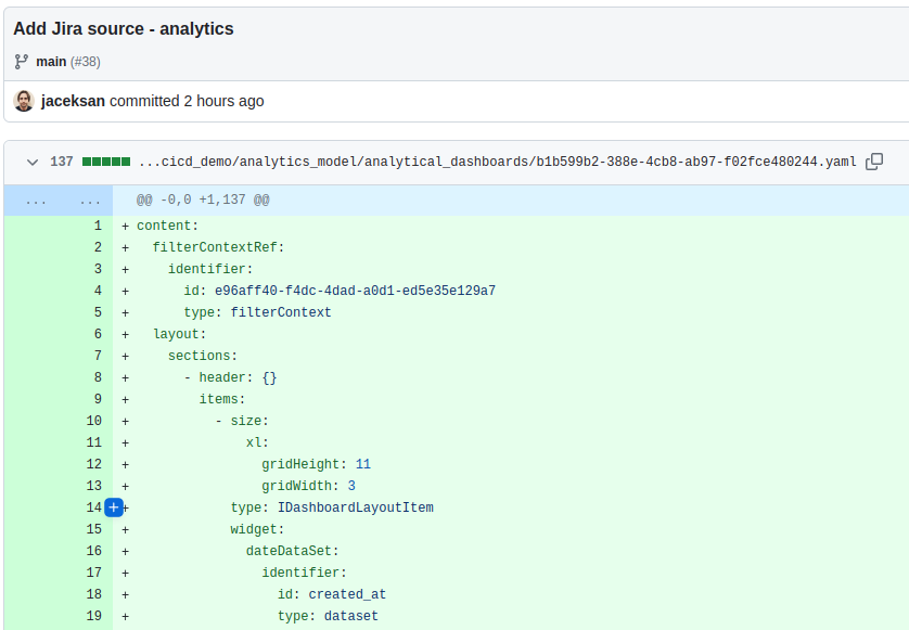 An example of GoodData dashboard as code.