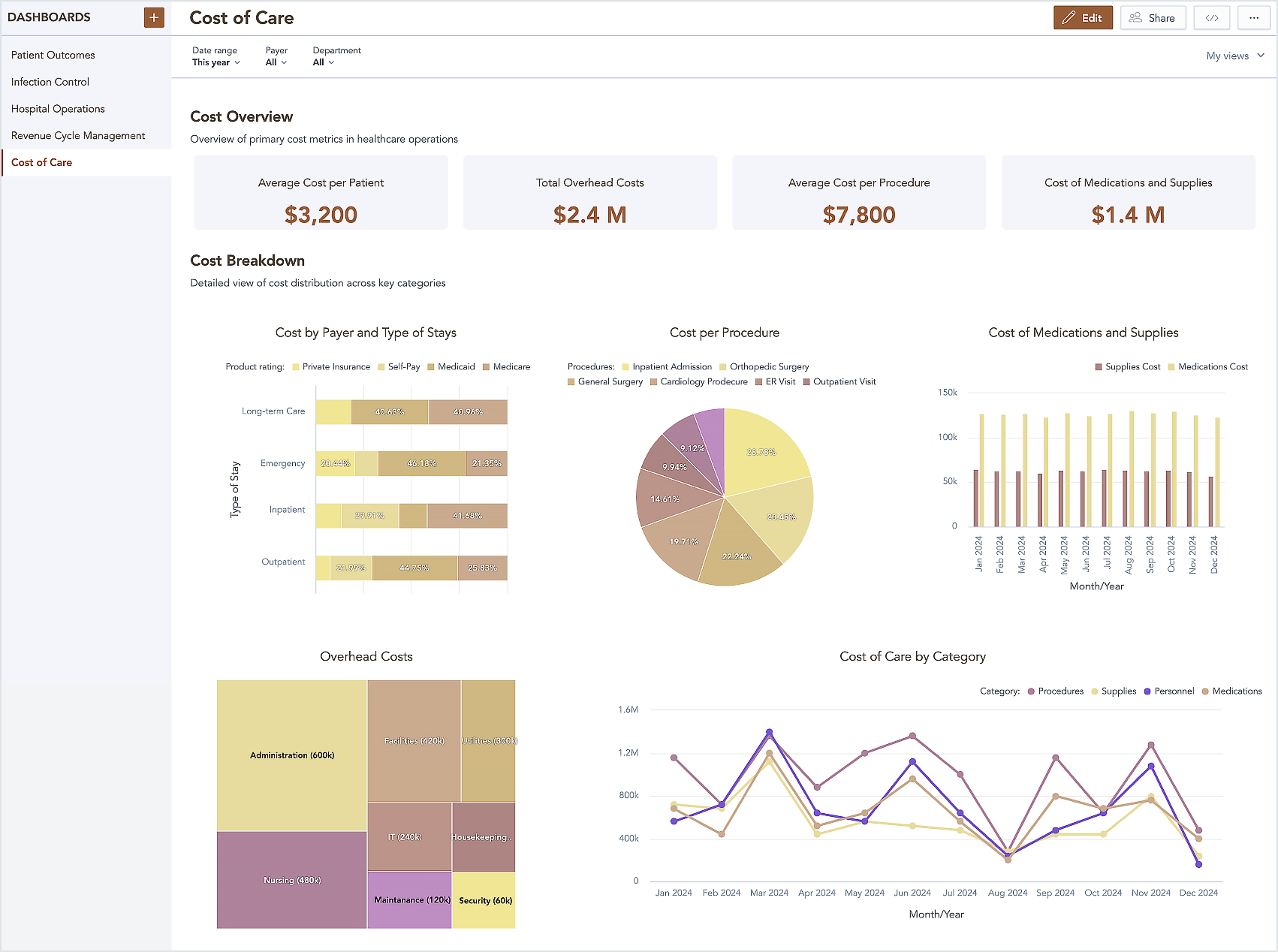 Embedded Healthcare Dashboard Example Embedded Healthcare Dashboard Example