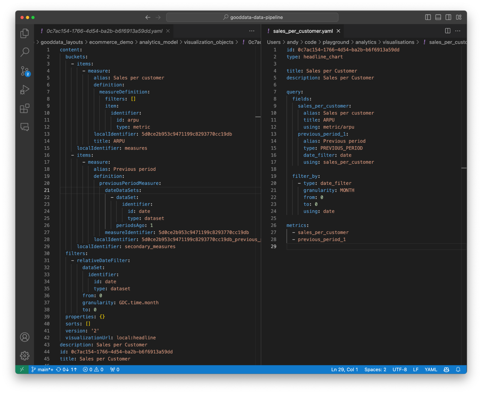 Same visualization defined with Python SDK format (left) and GoodData for VS Code format (right)