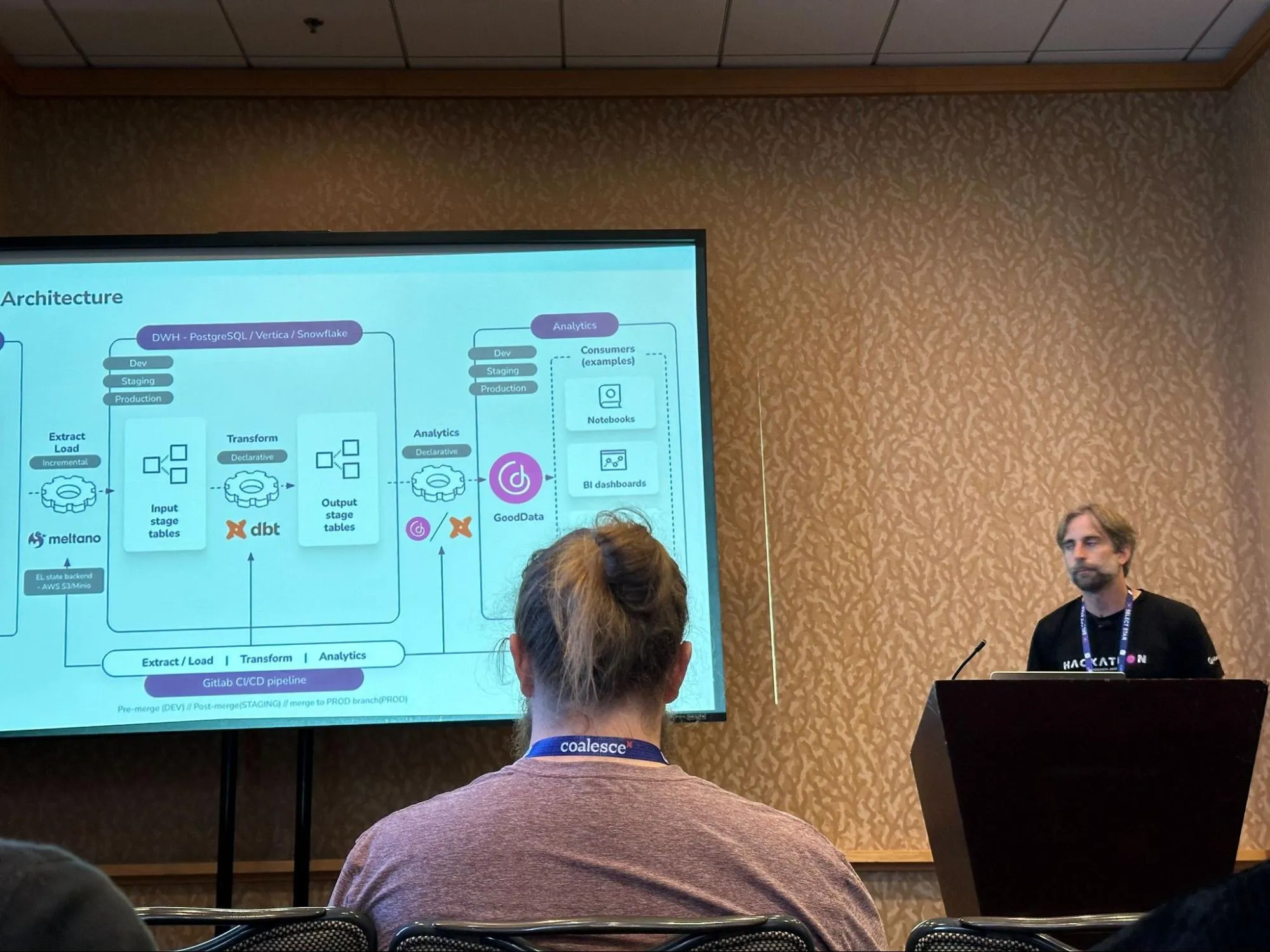 Me presenting the end-to-end data pipeline.