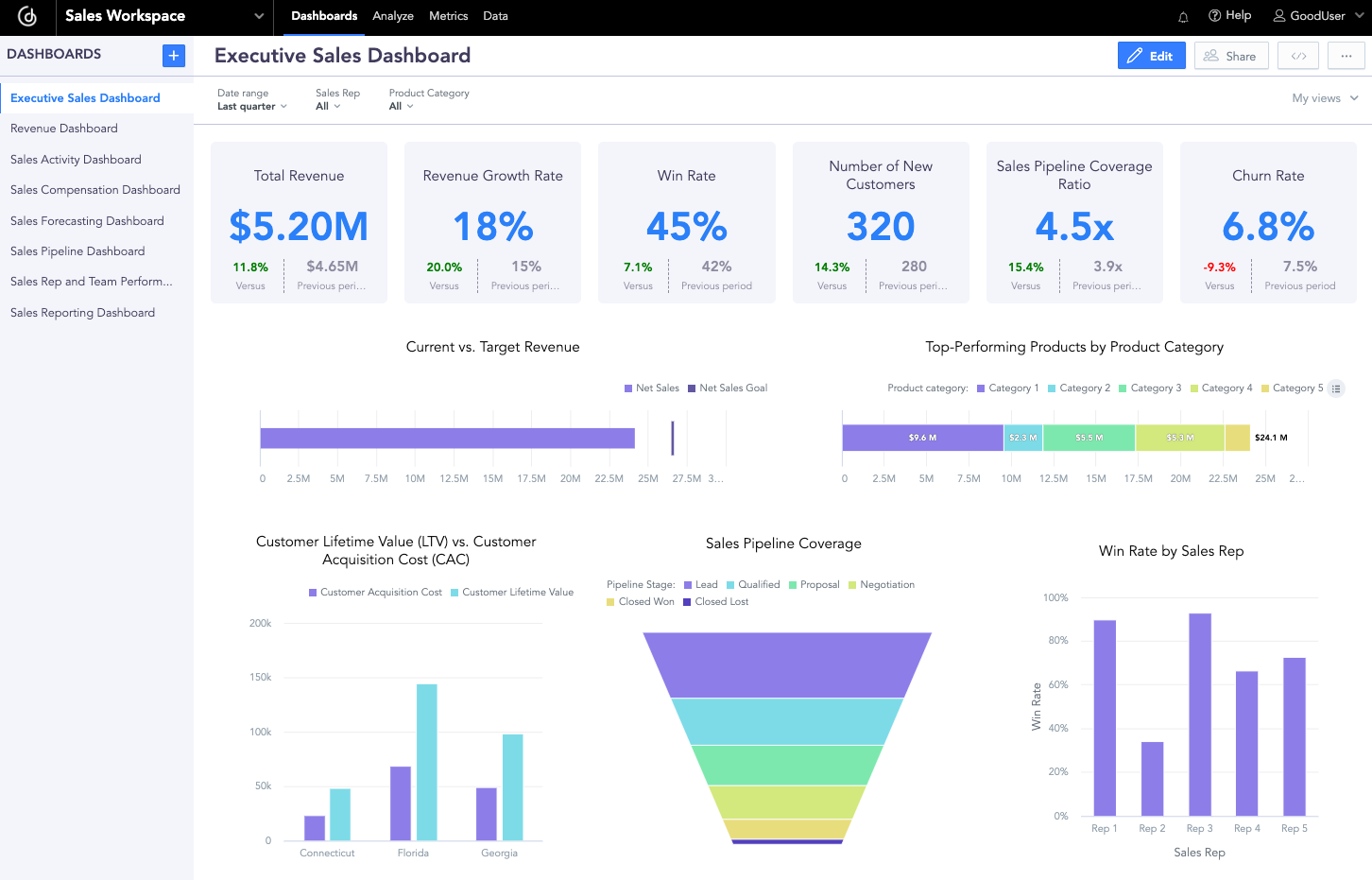 Executive Sales Dashboard 