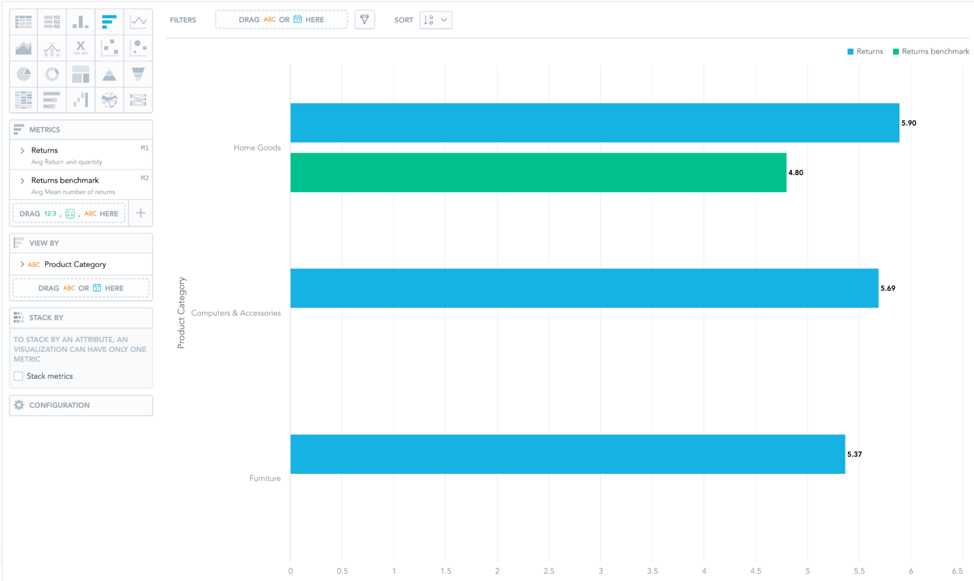 Example benchmarking insight