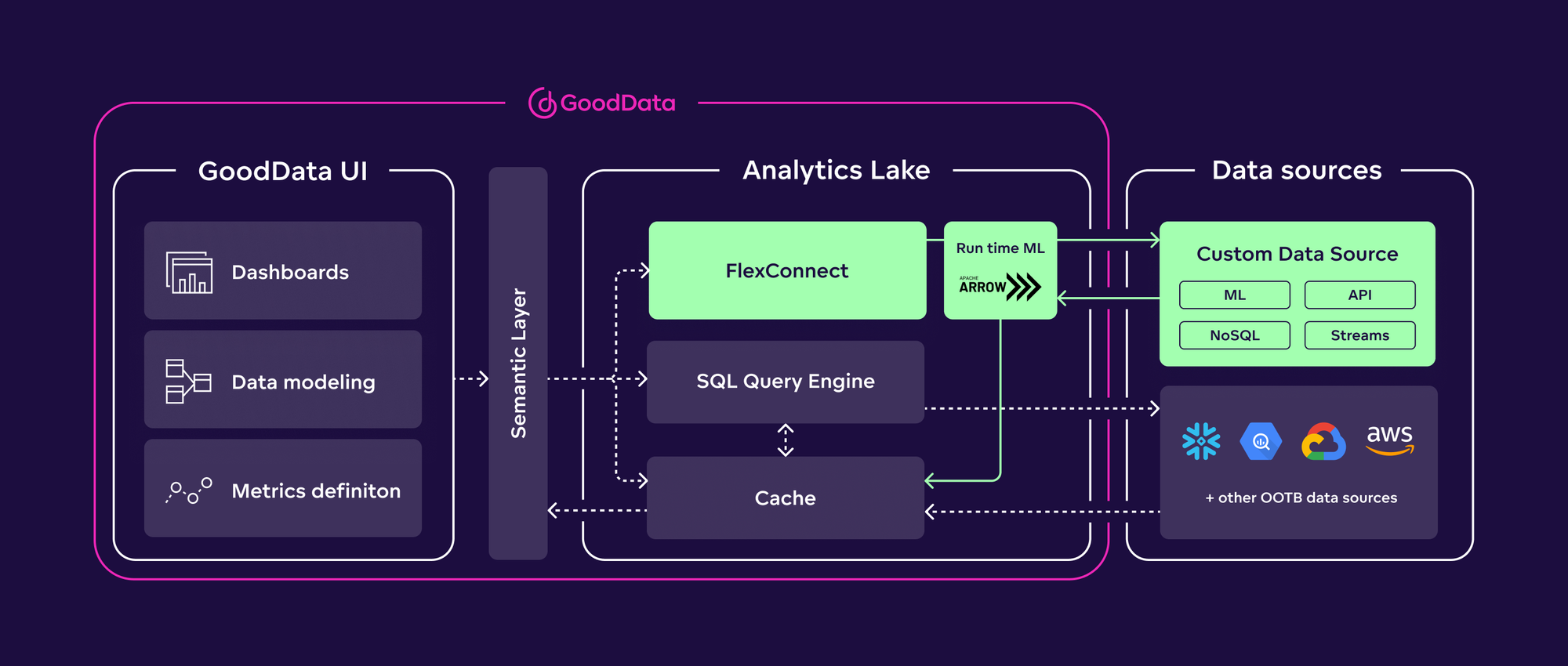 flexconnect architecture