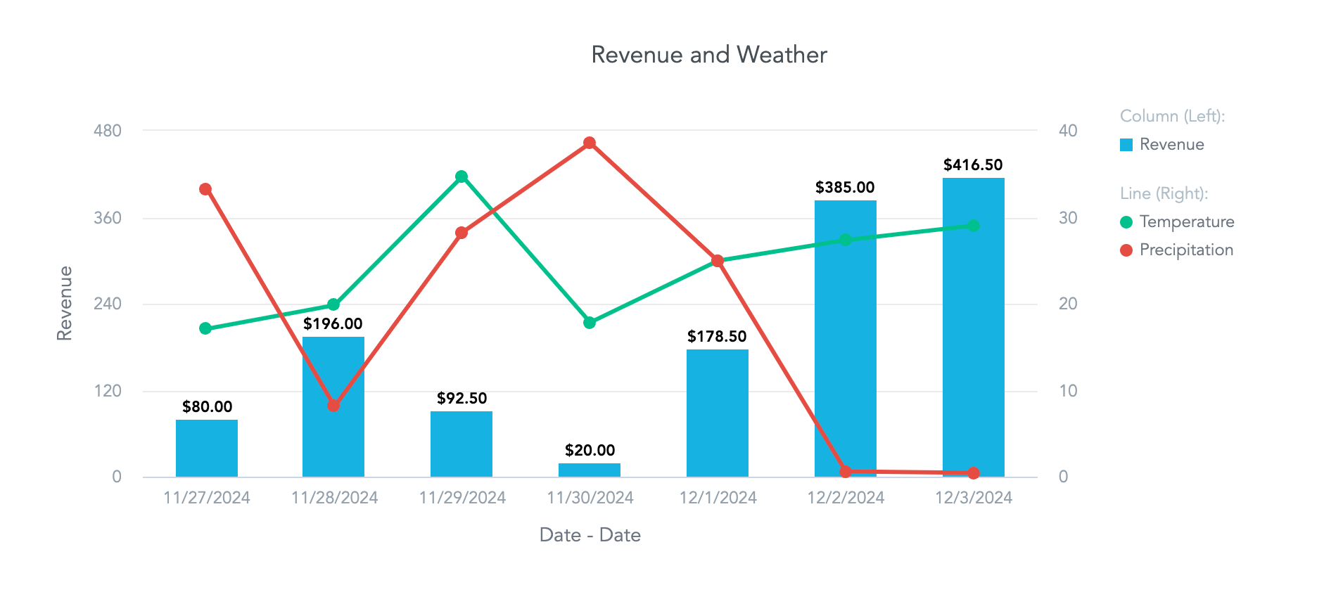 Visualization in GoodData