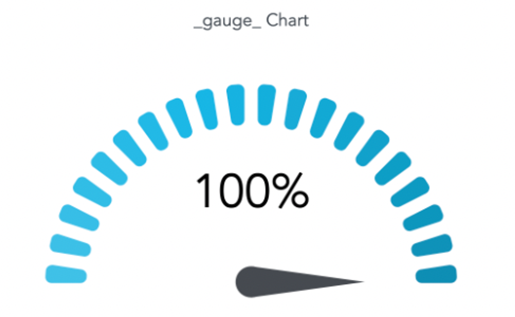 Example of the Gauge Chart plugin