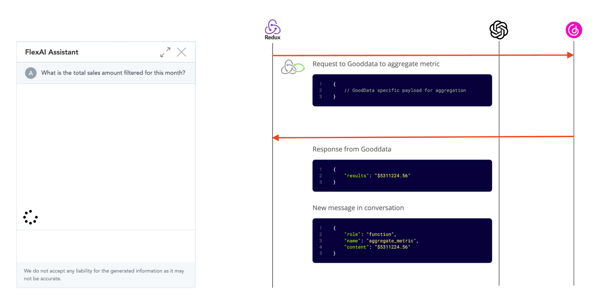 Step 2. Cooking the analytics