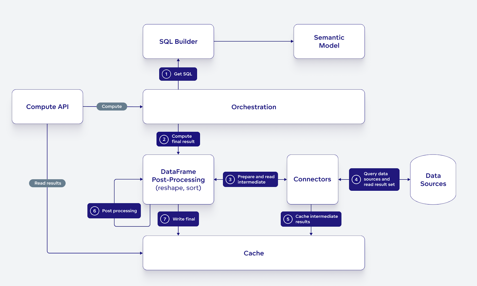 FlexQuery Architecture Overview