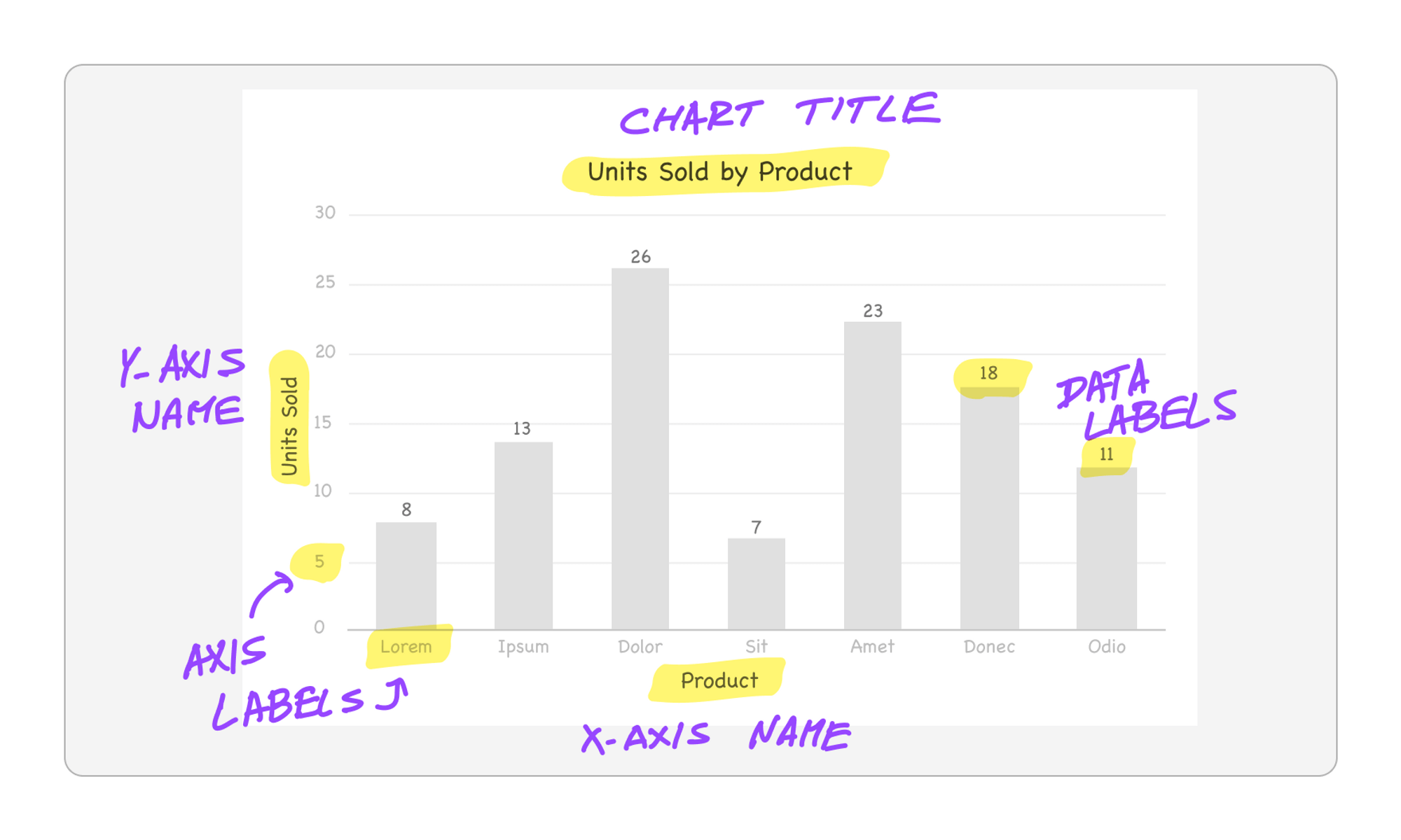 custom chart with labels