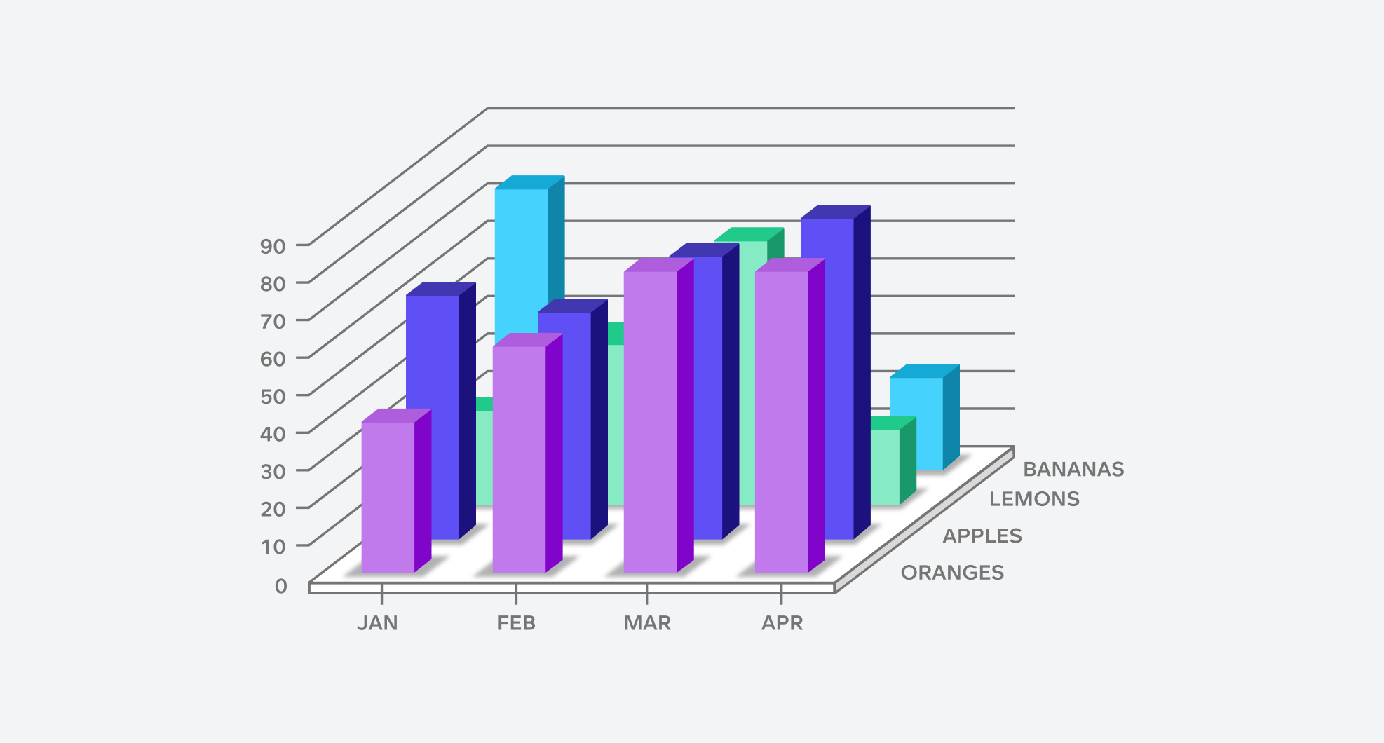 Bad visualization example