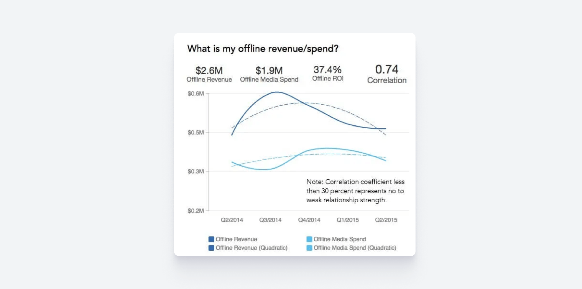 Visualization example that naturally builds understanding