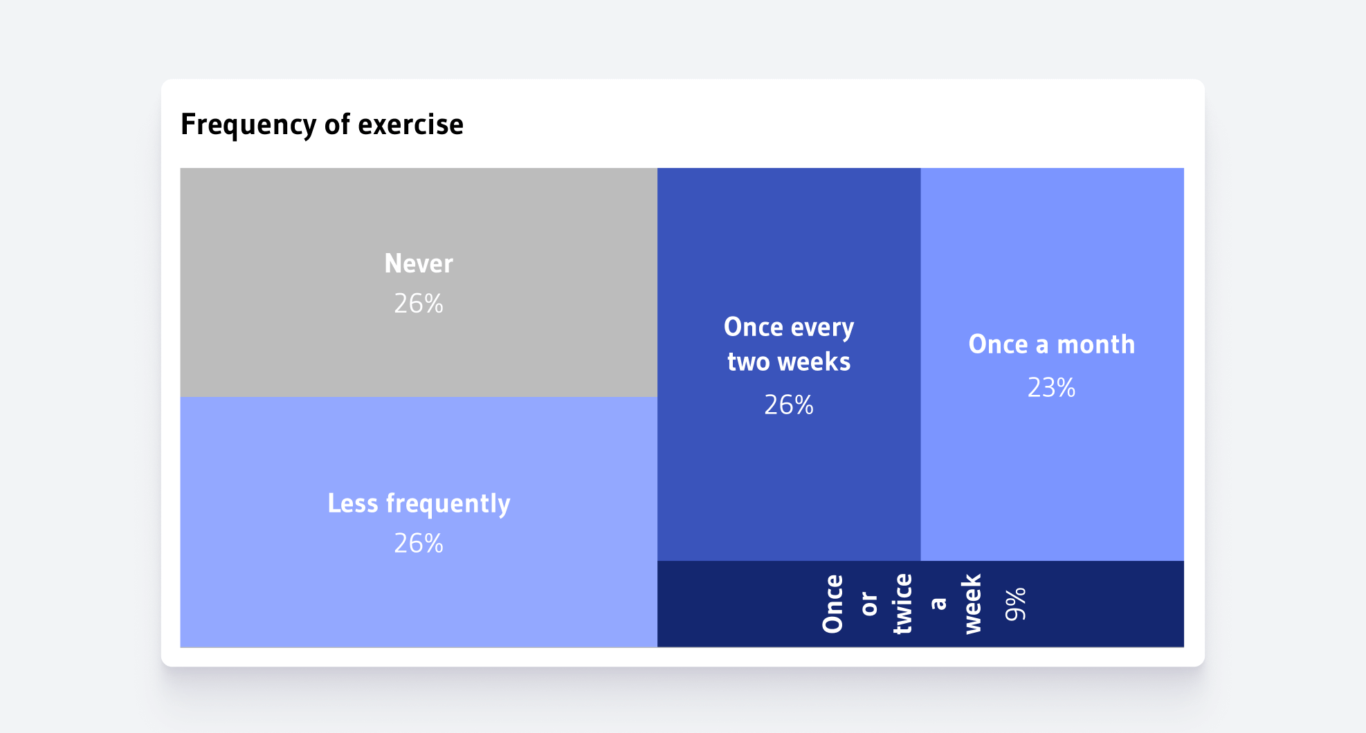 Neglecting to tell a data story