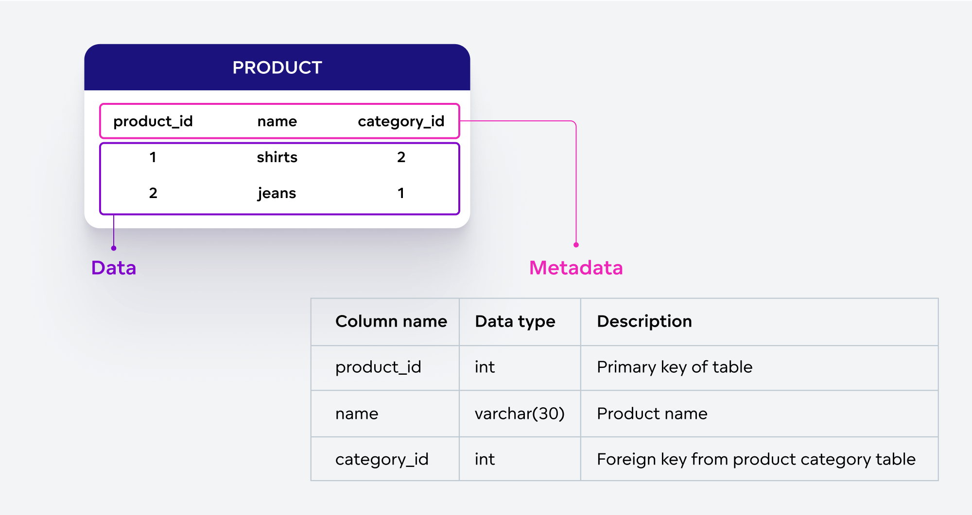 Example of metadata