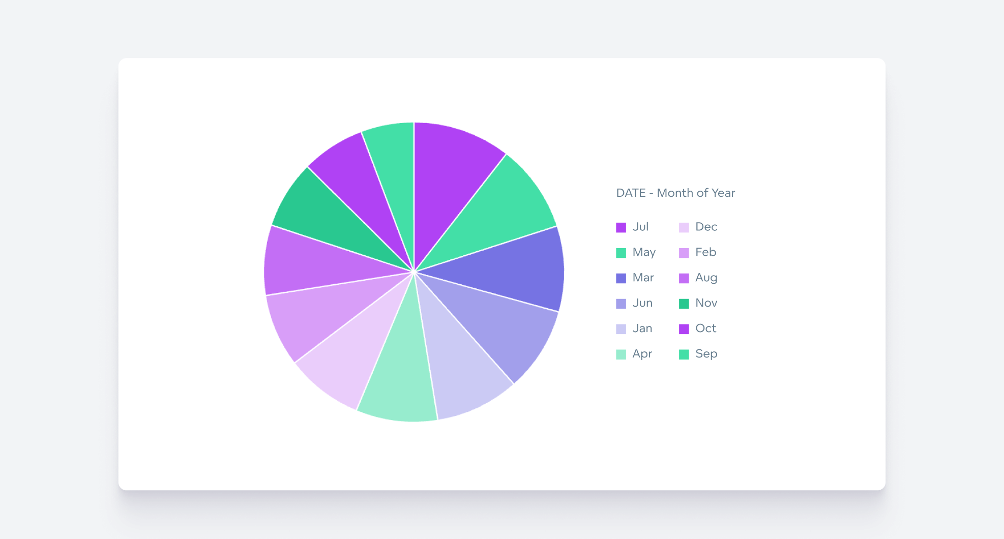 Misleading bar chart