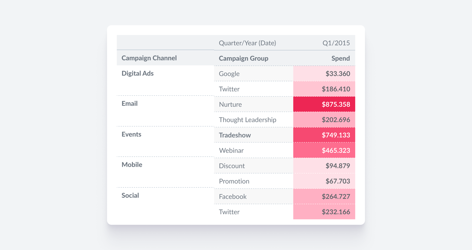 Example of an actionable visualization