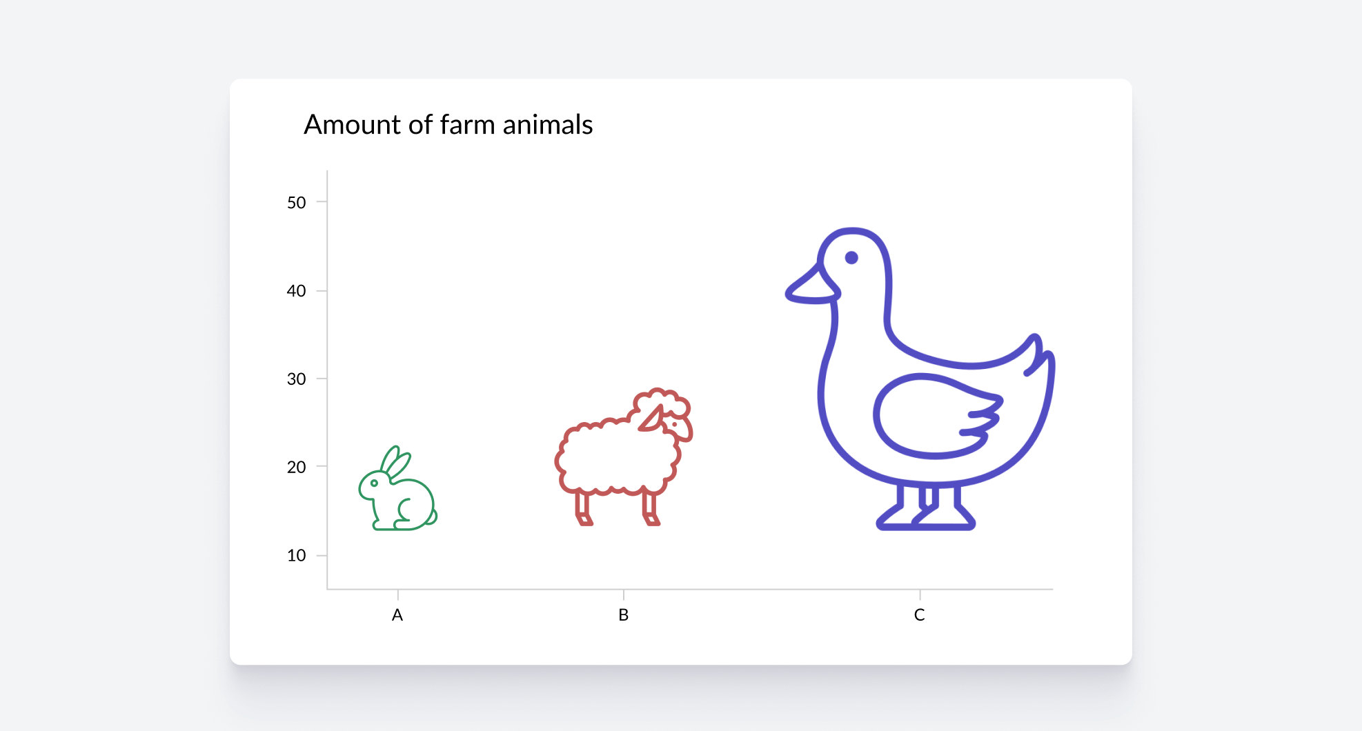 a misleading scale on a data visualization