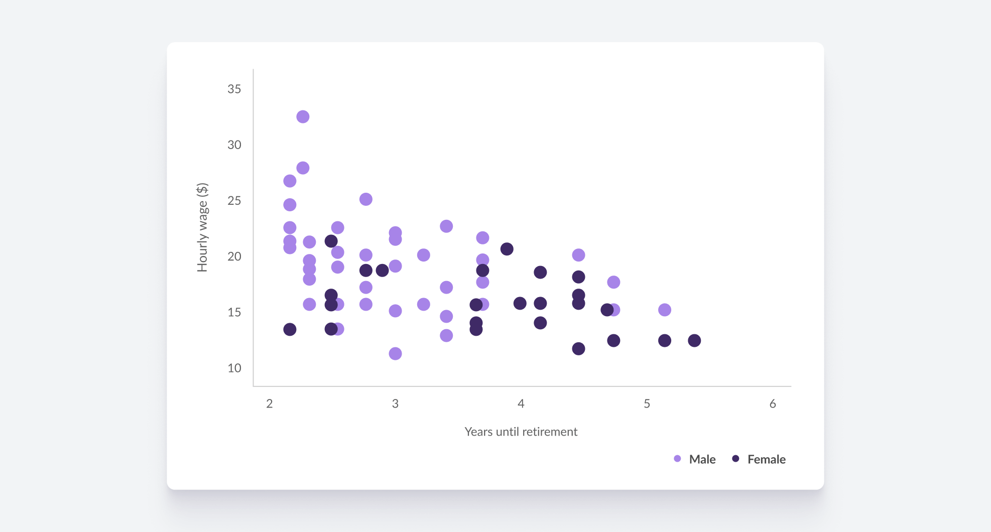 overlapping elements visualization