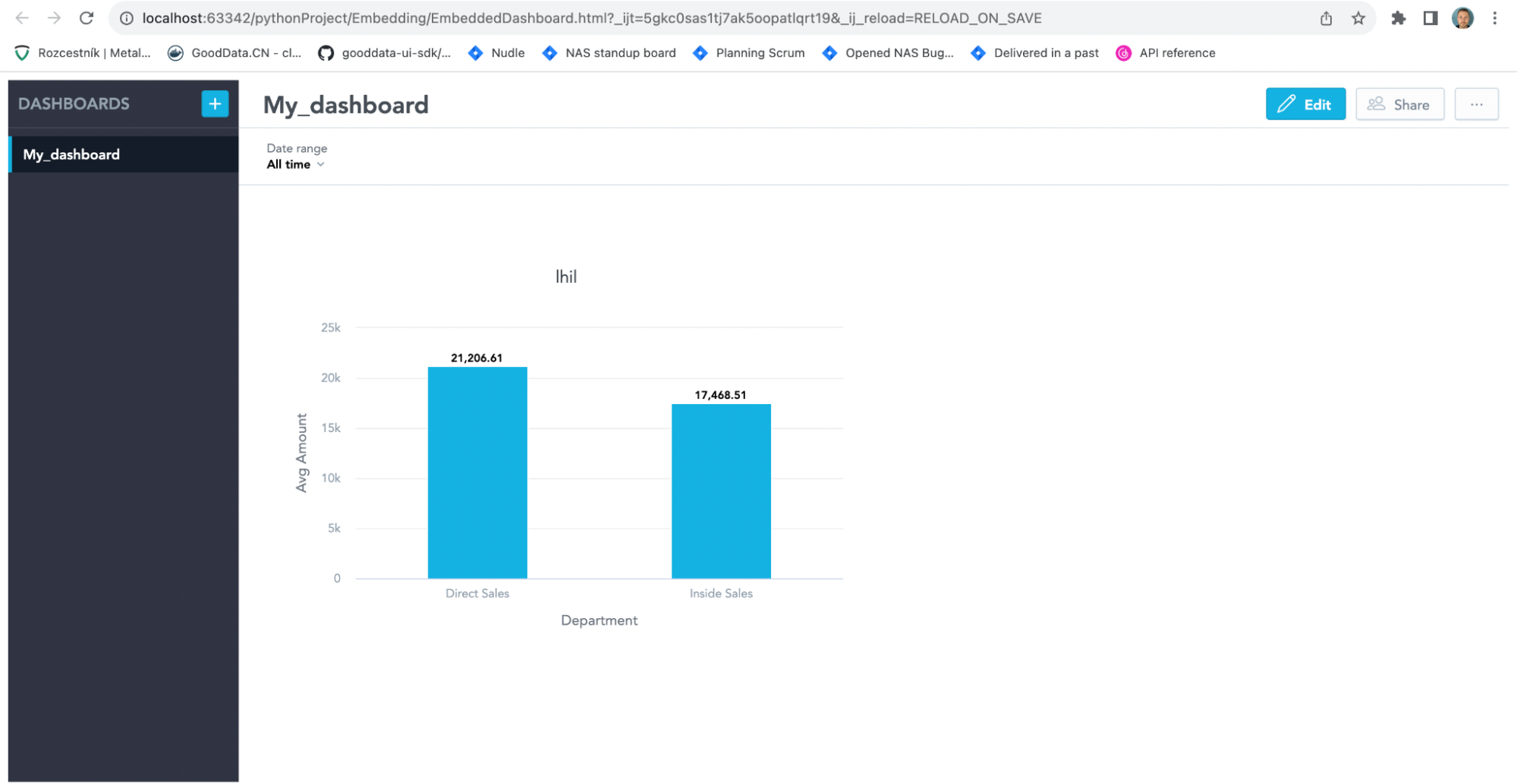 Embedded Dashboard