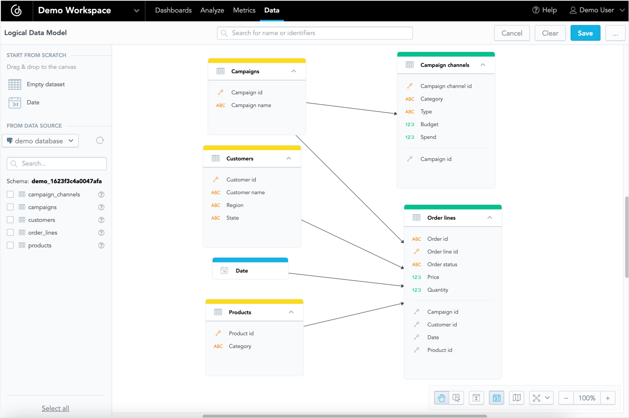 logical data model