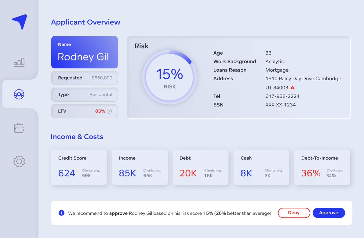 Actionable data insights on a loan application dashboard