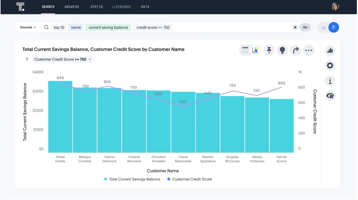 Example of natural language query in Thoughtspot, source ThoughtSpot website