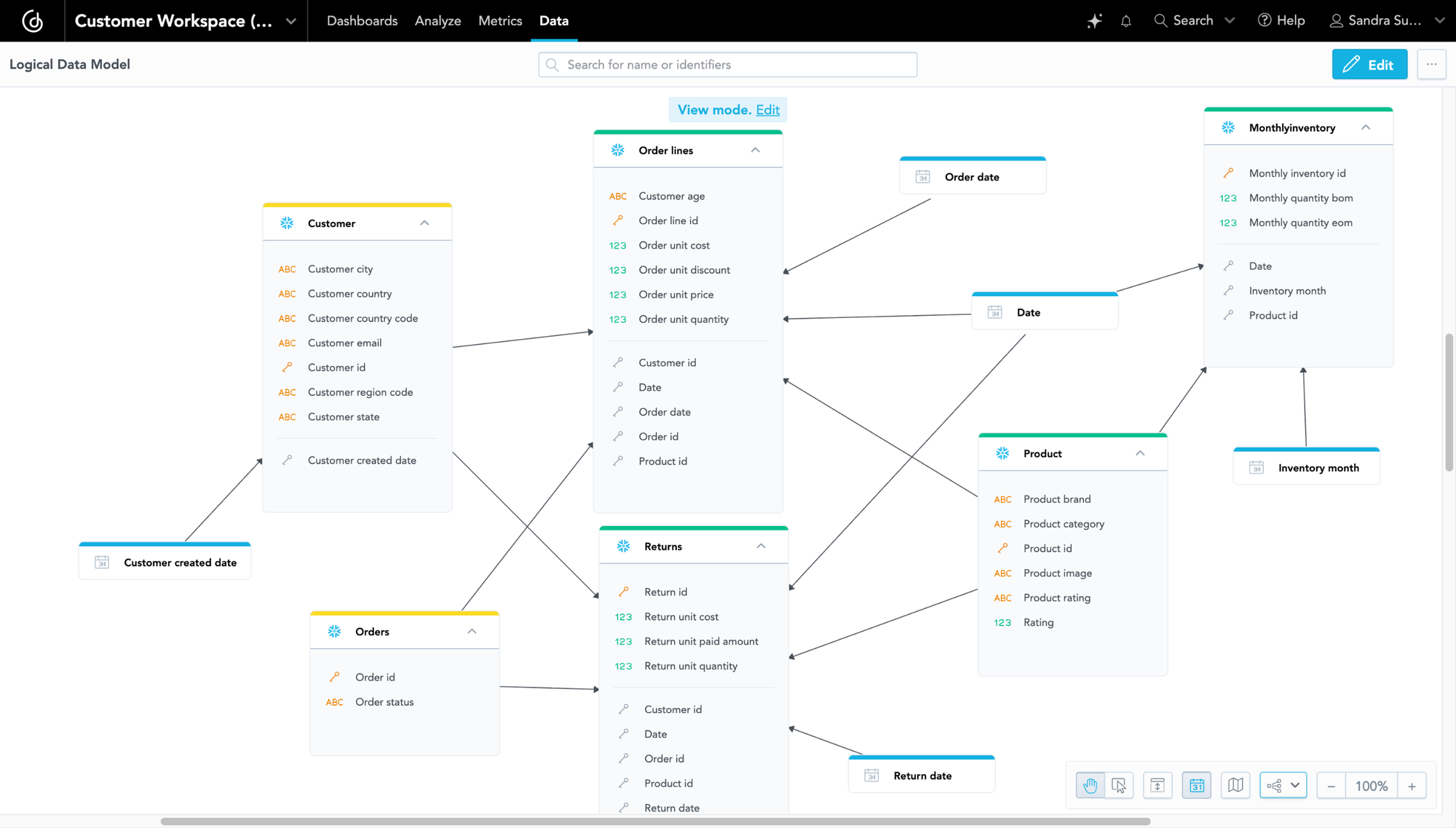 Logical data model in GoodData after a successful migration from Qlik