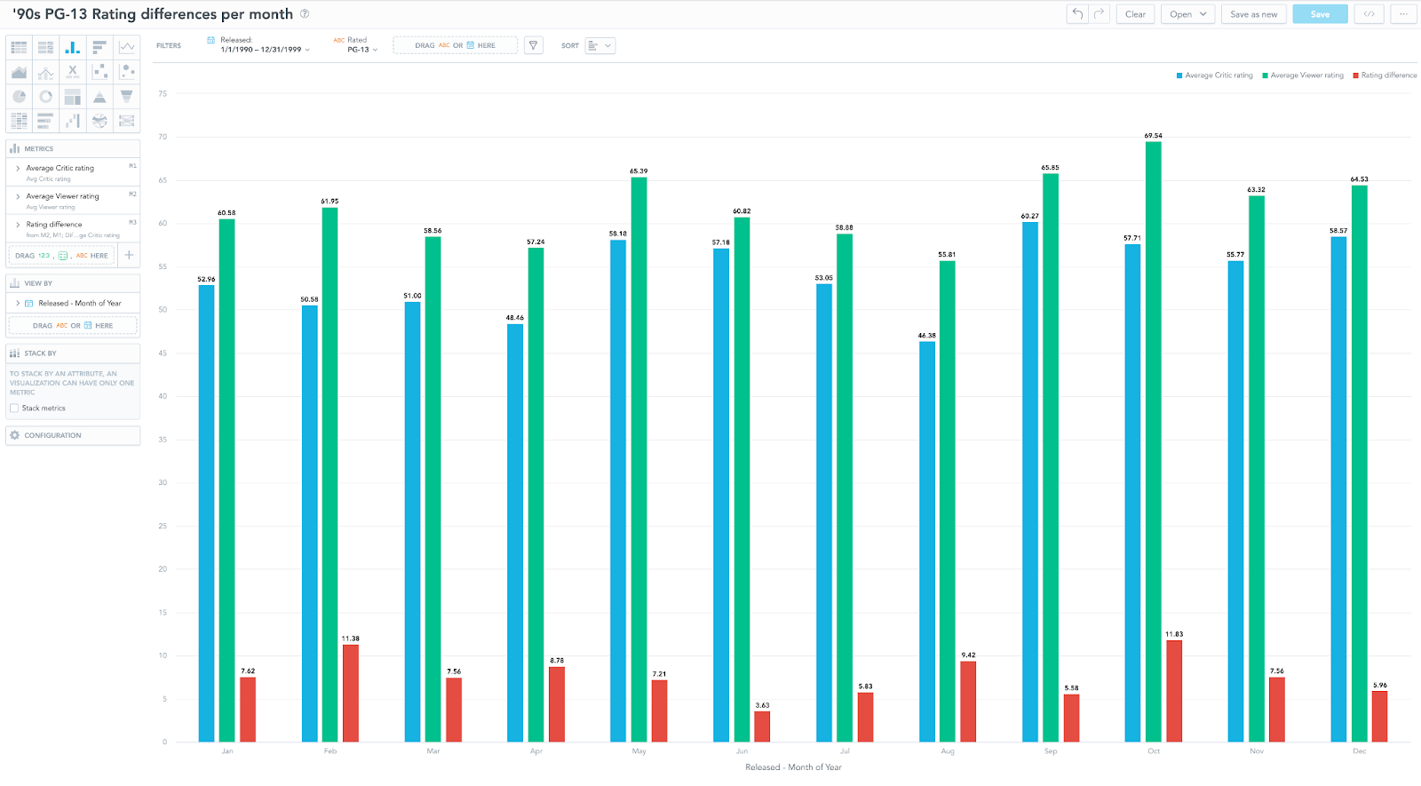 Sample report using the FlexConnect data from MongoDB