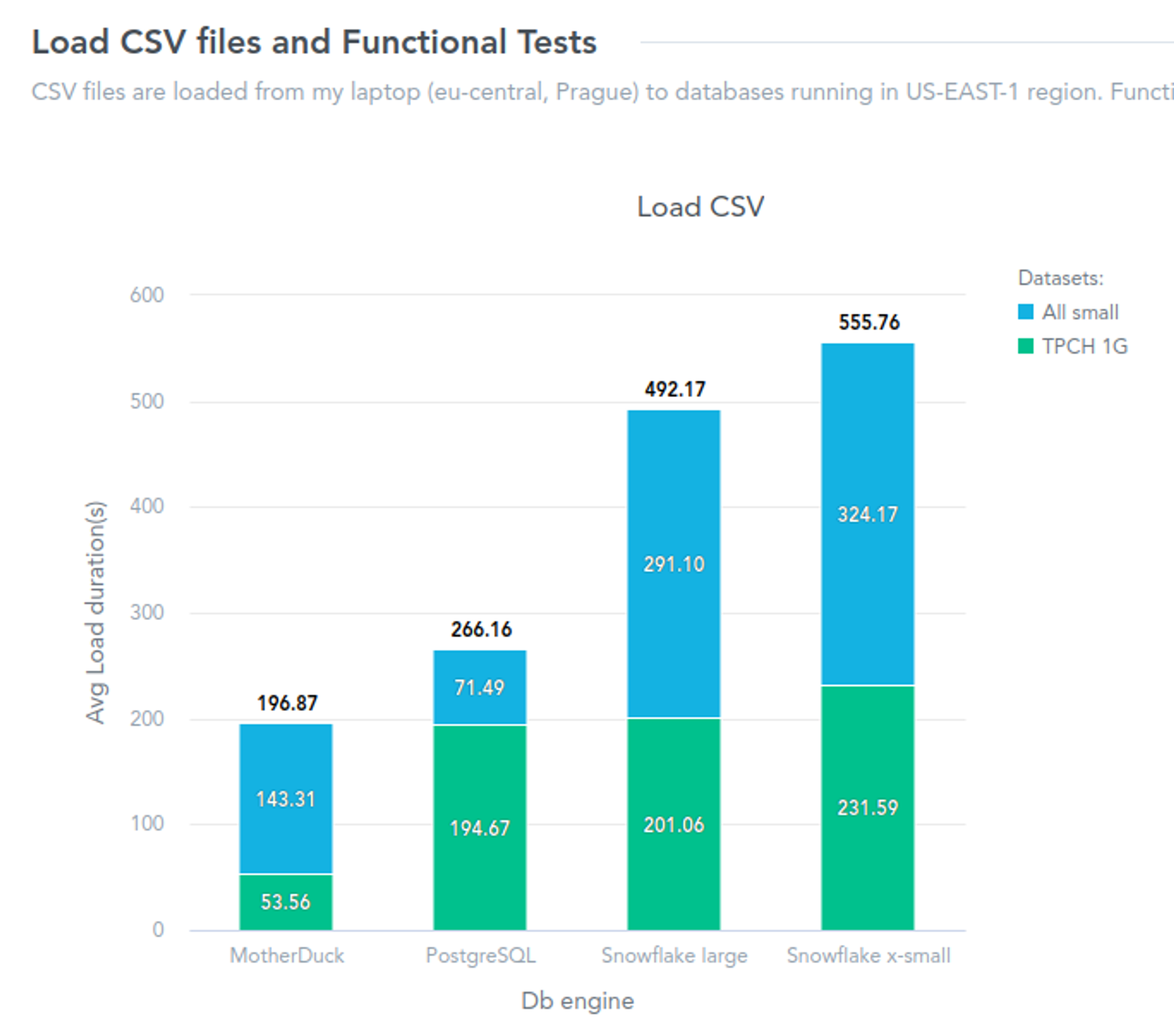 Load CSV Files Chart