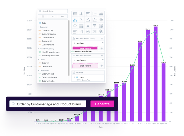 Natural language querying empowers non-technical users Natural language querying (NLQ) empowers non-technical users