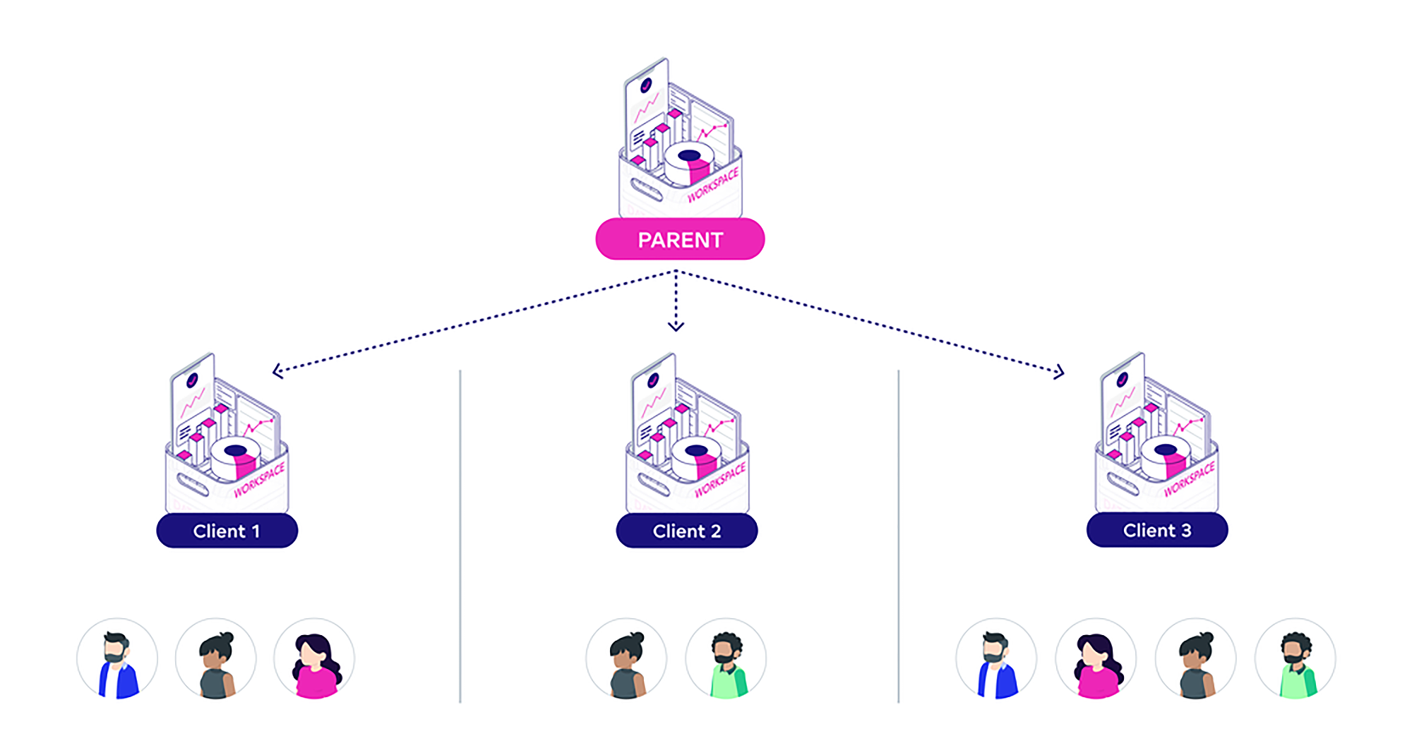 Workspace hierarchy