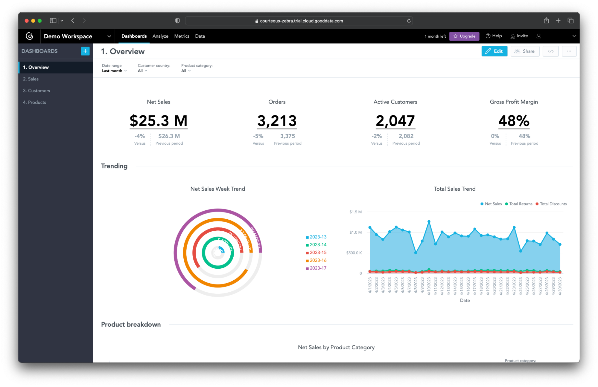 Example of Dashboard With a Radial Chart