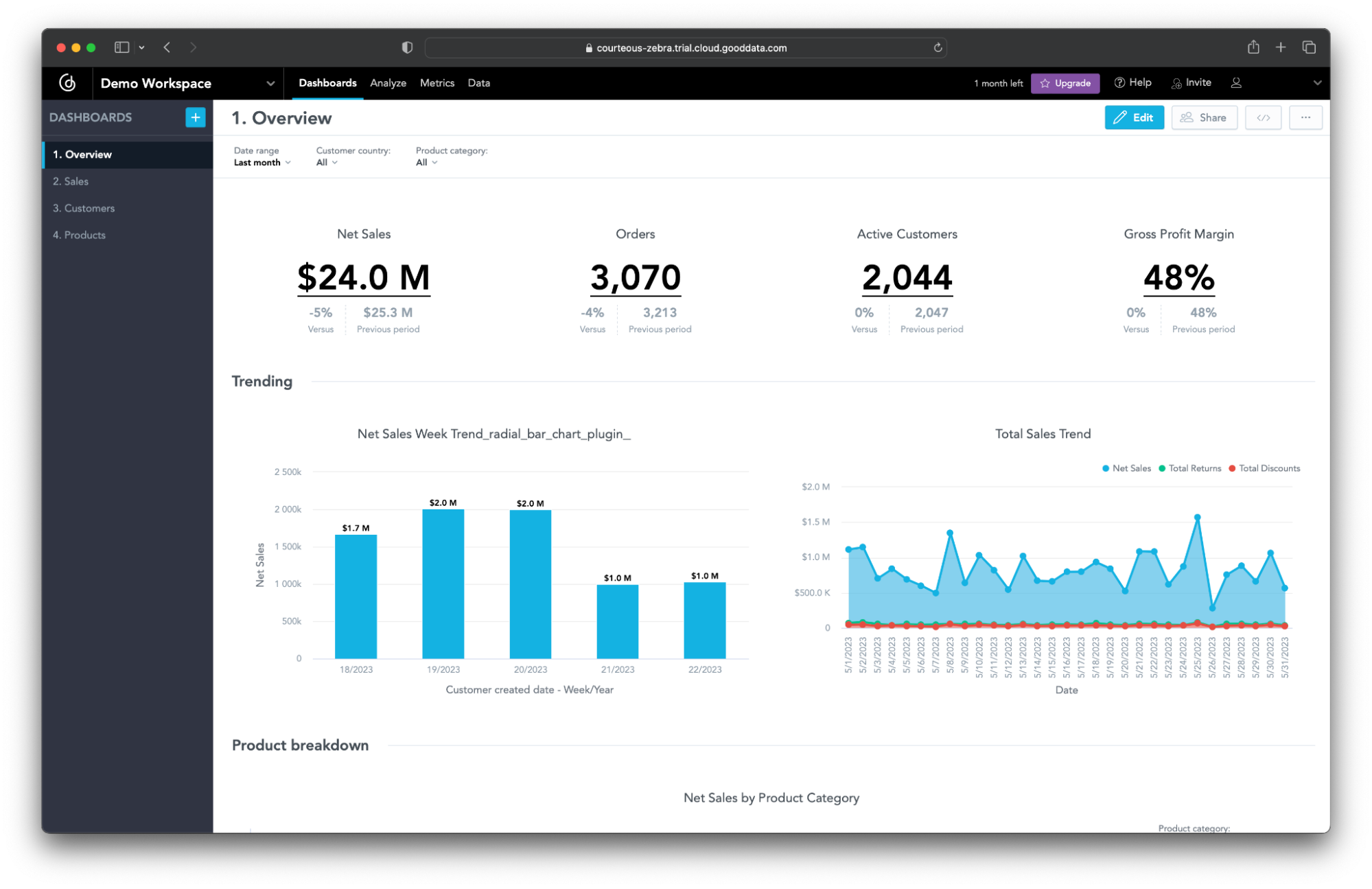 Example of Dashboard Without a Radial Chart